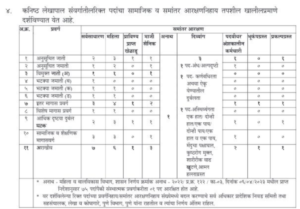 Mahakosh Bharti