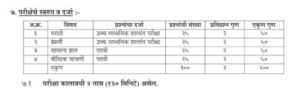 Mahakosh Bharti