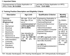 HPCL Apprentice Bharti